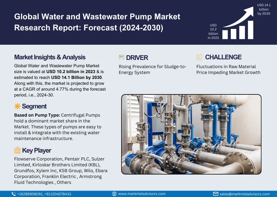 Water and Wastewater Pumps Market Insights: Opportunities, Trends, Demand, Growth Outlook [2024-2030]