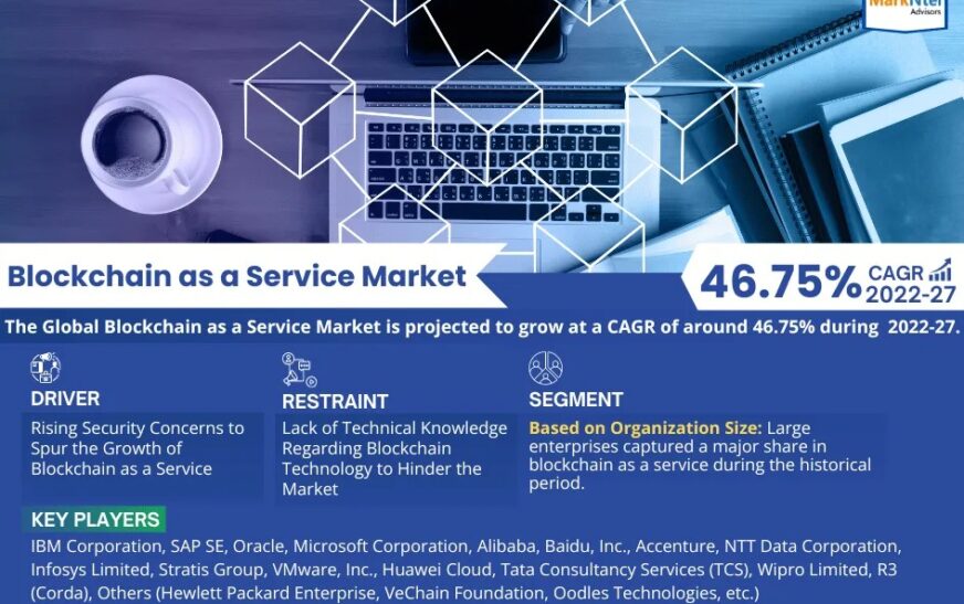 Blockchain as a Service Market Size and Growth Analysis: 2022-2027 Forecast