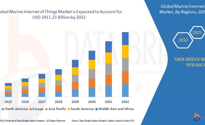 Marine Internet of Things Market