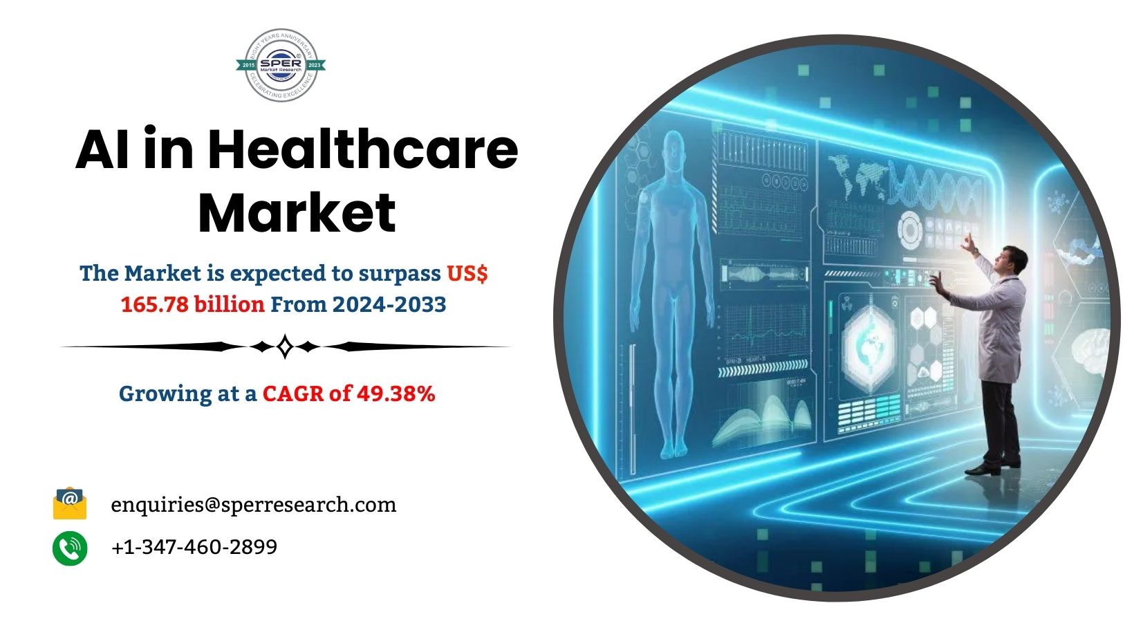 AI in Healthcare Market Trends, Size, Industry Growth, Share, Revenue, Demand, Challenges, Key Players, CAGR Status and Future Competition Till 2033: SPER Market Research