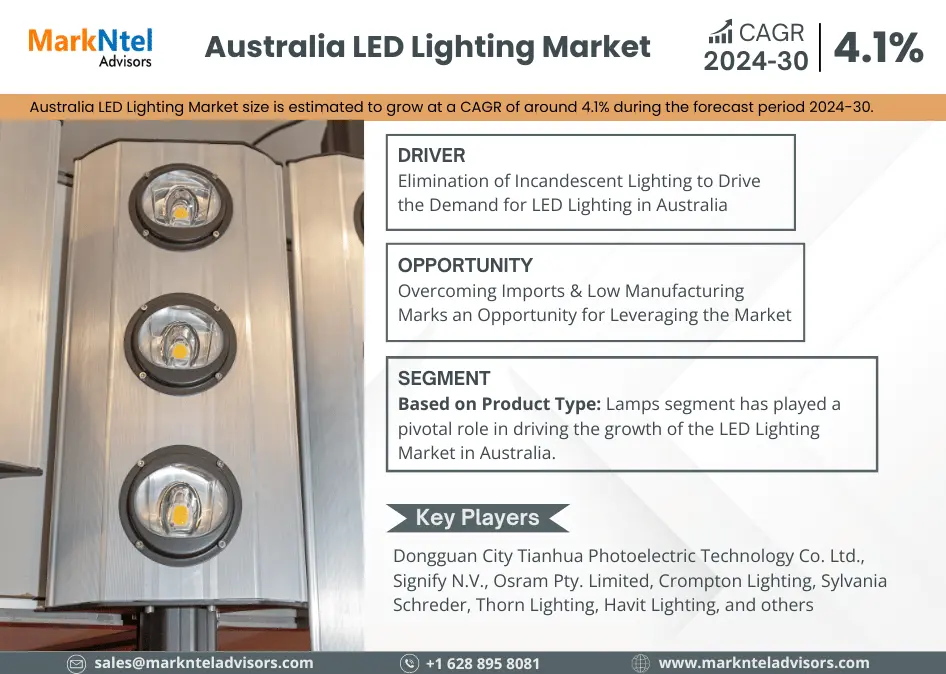 Australia LED Lighting Market Size, Share, Trends, Demand, Growth and Competitive Analysis