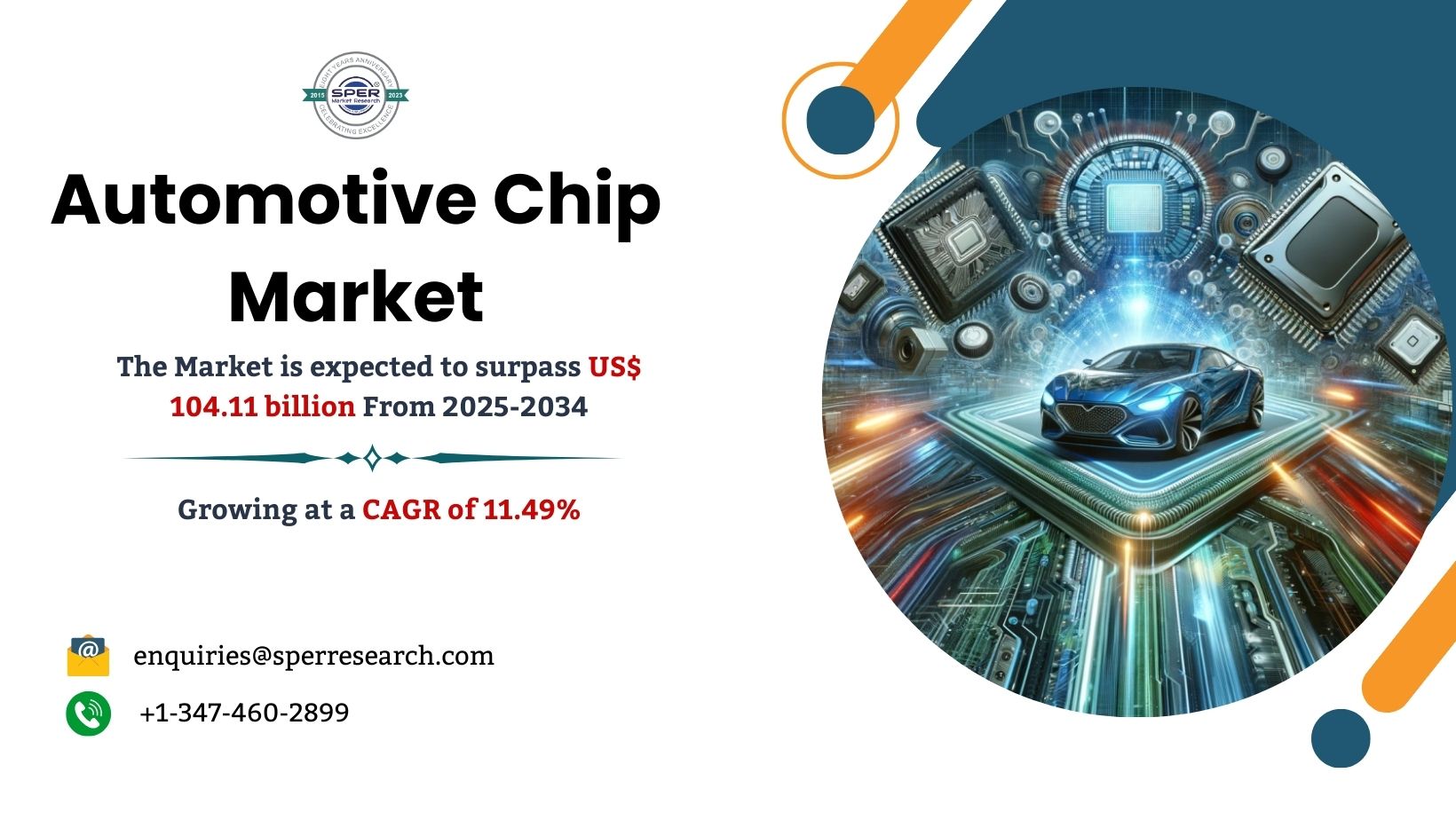 Automotive Chip Market Trends, Size, Industry Growth, Share, Revenue, Demand, Challenges, Key Players, CAGR Status and Future Competition Till 2034: SPER Market Research