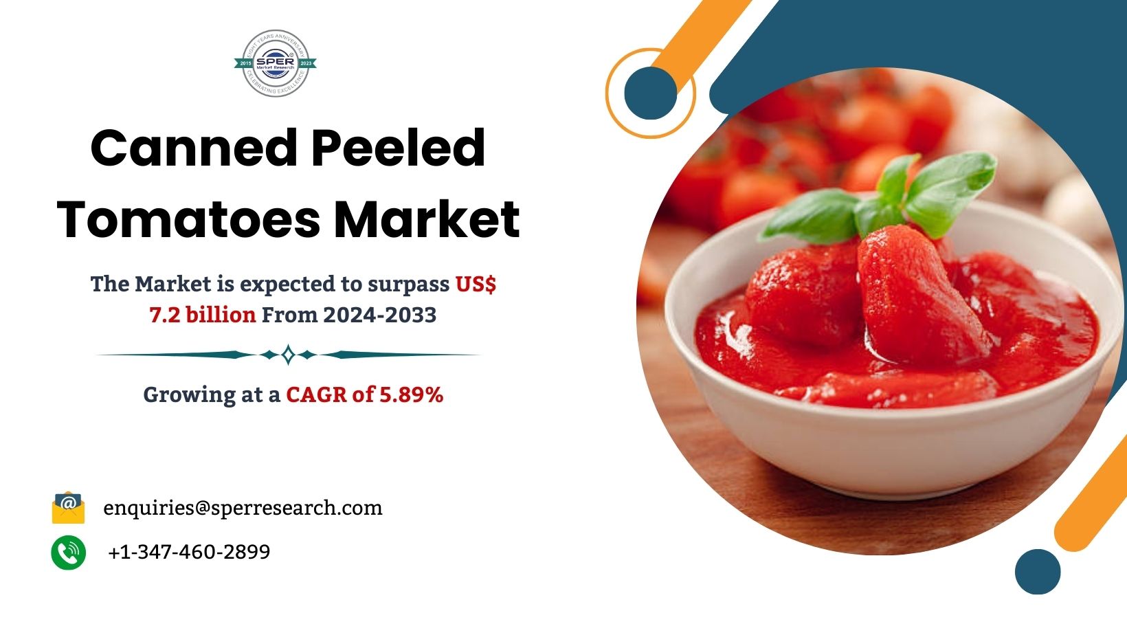 Canned Peeled Tomatoes Market Growth and Size, Rising Trends, Share, Revenue, Challenges, Future Opportunities, Key Players and Forecast till 2033: SPER Market Research