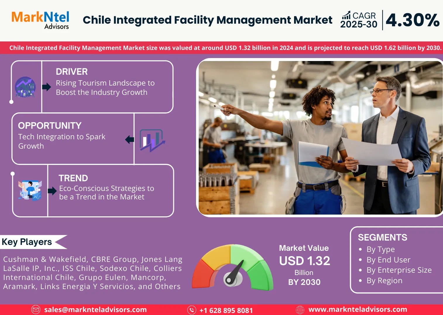 Chile Integrated Facility Management Market to Witness 4.9% CAGR Growth Between 2025 and 2030