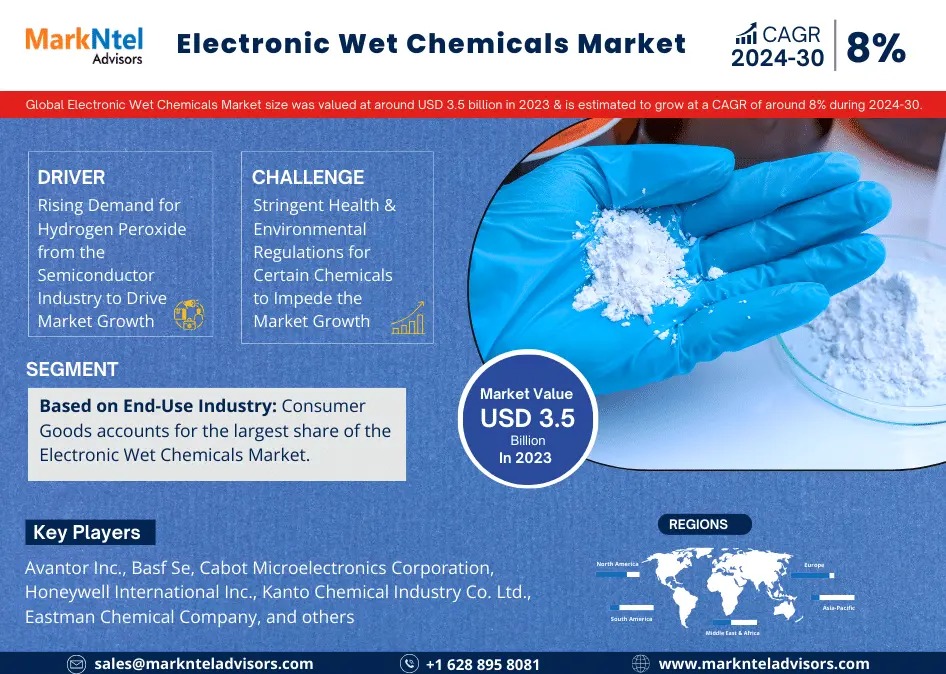 Electronic Wet Chemicals Market Growth and Development Insight – Size, Share, Growth, and Industry Analysis