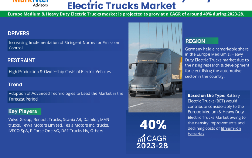 Competitive Landscape of Europe Medium & Heavy Duty Electric Trucks Market: Growth Analysis 2023-2028