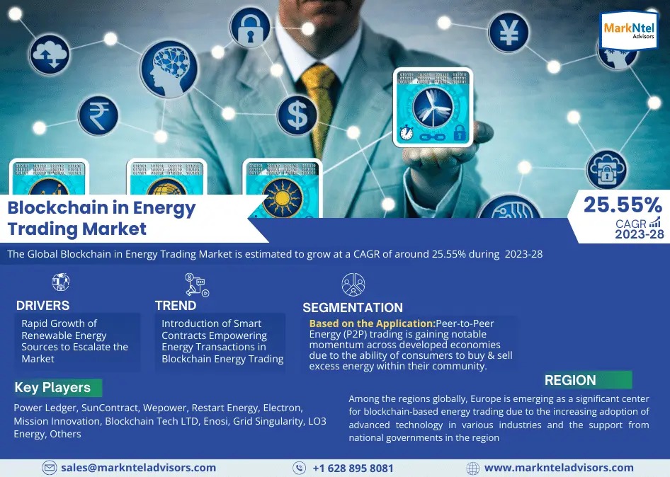 Blockchain in Energy Trading Market Size, Share, Trends, Demand, Growth and Competitive Analysis 2028