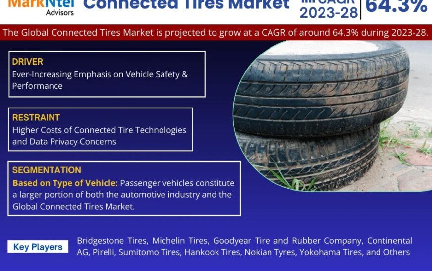 Connected Tires Market Size, Share, Trends, Demand, Growth and Competitive Analysis 2028