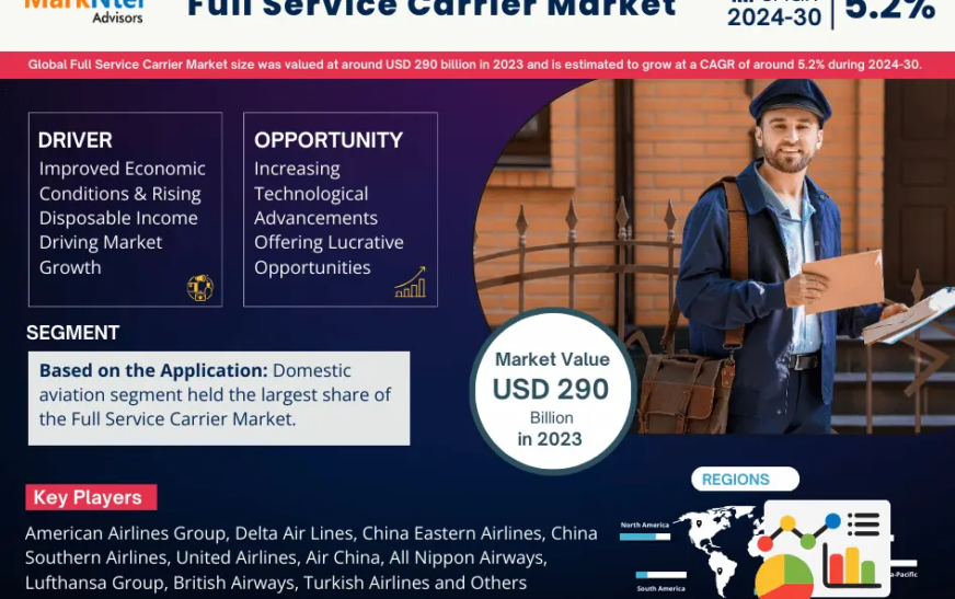 Full Service Carrier Market Size, Share, Trends, Demand, Growth and Competitive Analysis