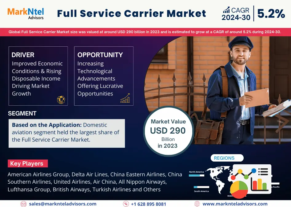 Full Service Carrier Market Size, Share, Trends, Demand, Growth and Competitive Analysis