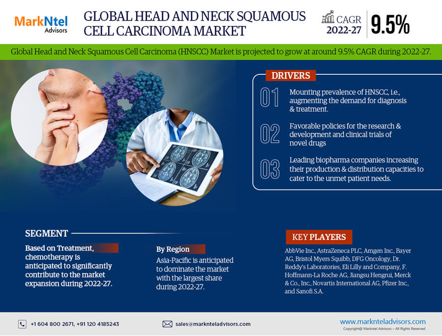 Head and Neck Squamous Cell Carcinoma (HNSCC) Market Size, Share, Trends, Demand, Growth and Competitive Analysis 2027