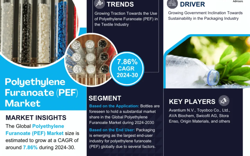 Polyethylene Furanoate (PEF) Market Size, Share, Trends, Demand, Growth and Competitive Analysis