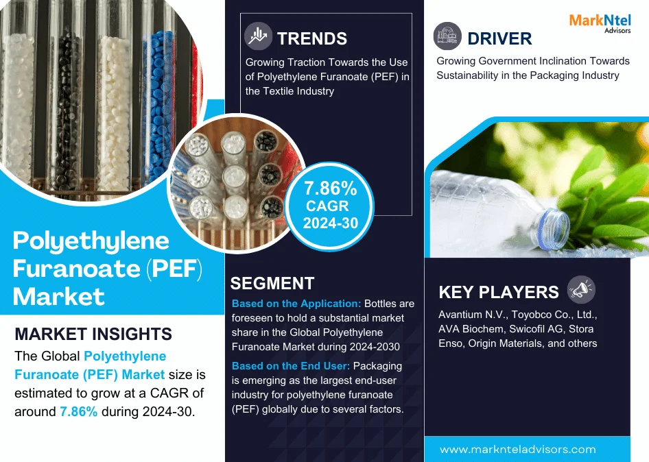 Polyethylene Furanoate (PEF) Market Size, Share, Trends, Demand, Growth and Competitive Analysis