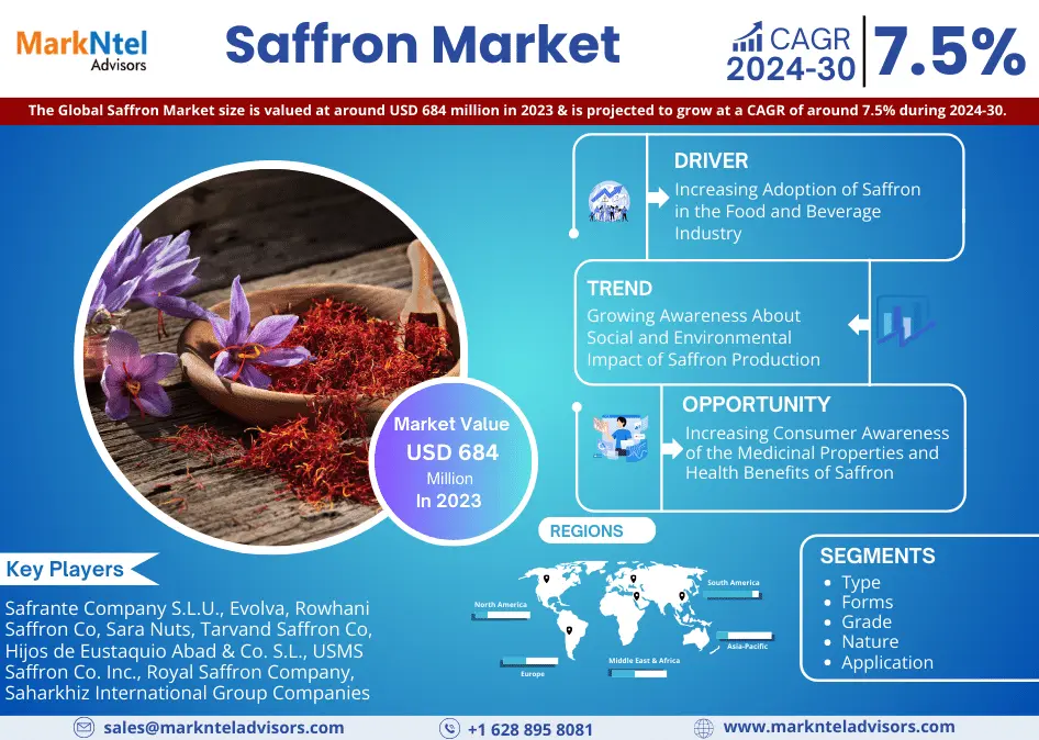 Saffron Market Size, Share, Trends, Demand, Growth and Competitive Analysis