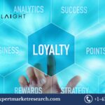 Loyalty Management Market