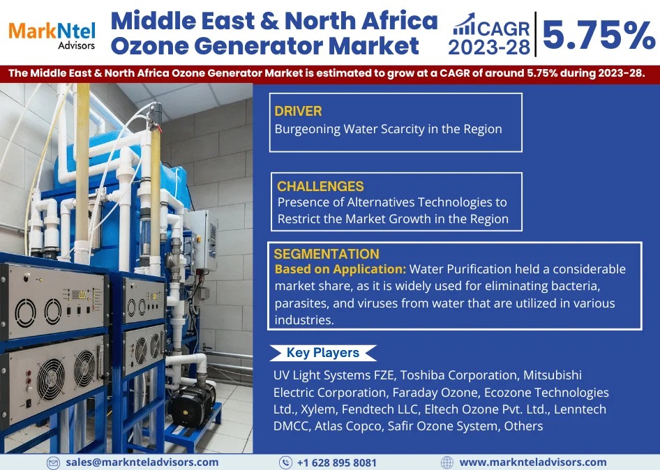 Middle East & North Africa Ozone Generator Market Growth and Development Insight – Size, Share, Growth, and Industry Analysis