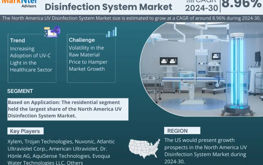 North America UV Disinfection System Market Size, Share, Trends, Demand, Growth and Competitive Analysis