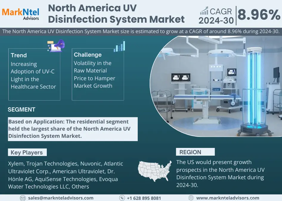 North America UV Disinfection System Market Size, Share, Trends, Demand, Growth and Competitive Analysis