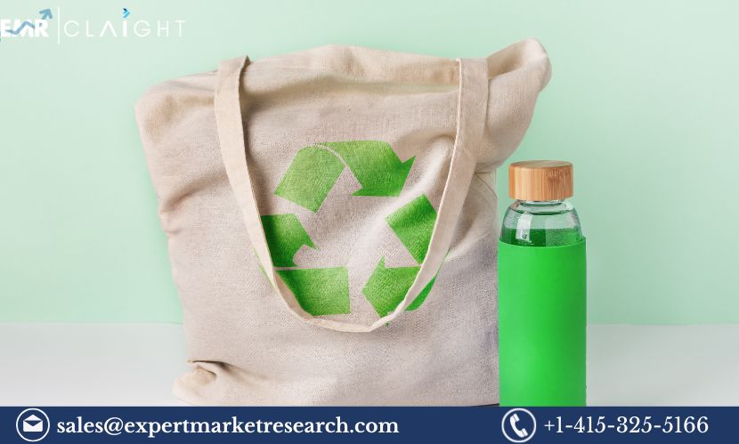 Reusable Water Bottles Market