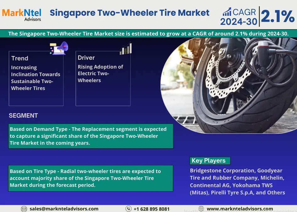 Singapore Two-Wheeler Tire Market Growth and Development Insight – Size, Share, Growth, and Industry Analysis