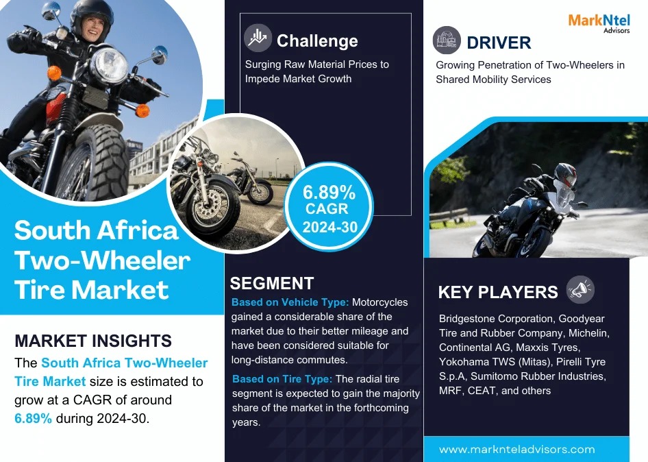 South Africa Two-Wheeler Tire Market 2024-2030: Size, Share Analysis, Growth Drivers & Latest Trends Report