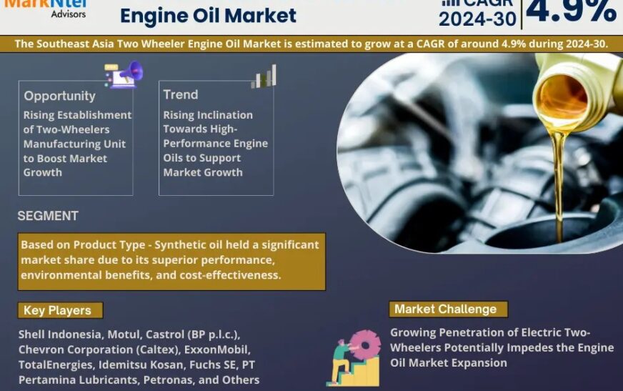 Southeast Asia Two Wheeler Engine Oil Market to Witness 4.9% CAGR Growth Between 2024 and 2030