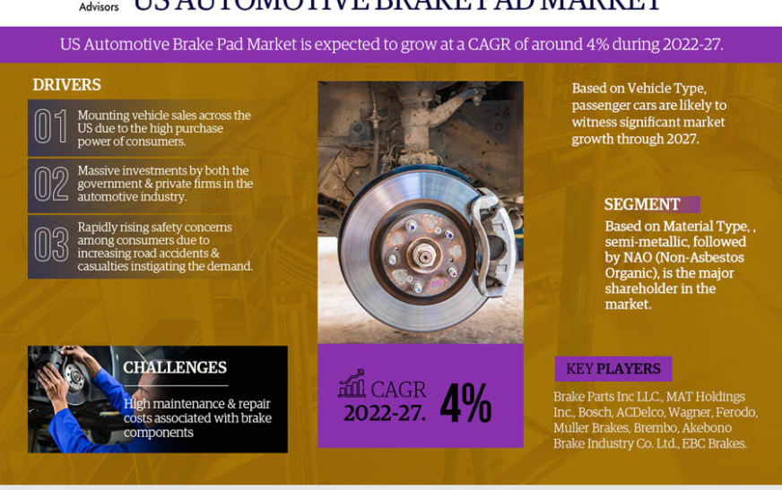 US Automotive Brake Pad Market Size, Share, Trends, Demand, Growth and Competitive Analysis 2027