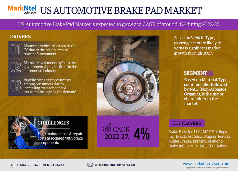 US Automotive Brake Pad Market Size, Share, Trends, Demand, Growth and Competitive Analysis 2027