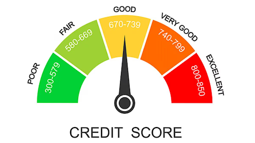 Top Tips to Improve Your Credit Score and Enhance Creditworthiness