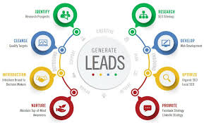 Maximize Conversions with Top-Notch Lead Generation Services