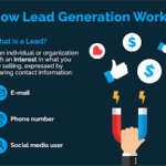 Lead Generation Services