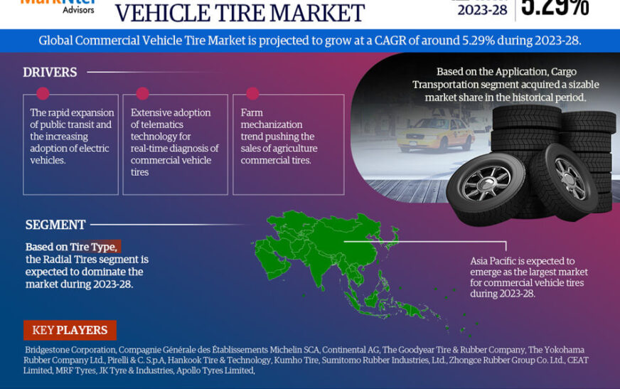 Commercial Vehicle Tire Market Growth and Development Insight – Size, Share, Growth, and Industry Analysis