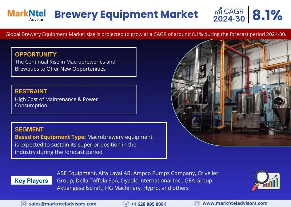 Brewery Equipment Market Size, Share, Trends, Demand, Growth and Competitive Analysis 2030