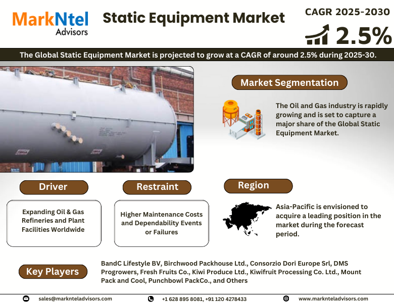 Static Equipment Market Size, Share, Trends, Demand, Growth and Competitive Analysis 2030