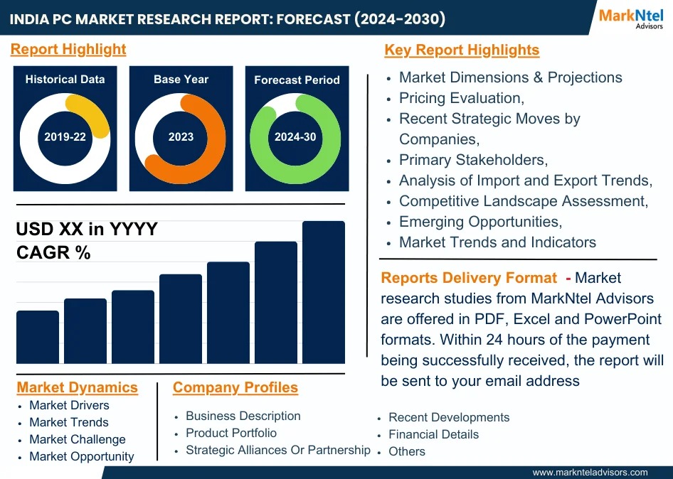 India PC Market Growth and Development Insight – Size, Share, Growth, and Industry Analysis