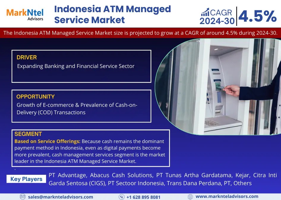 Indonesia ATM Managed Service Market Growth and Development Insight – Size, Share, Growth, and Industry Analysis