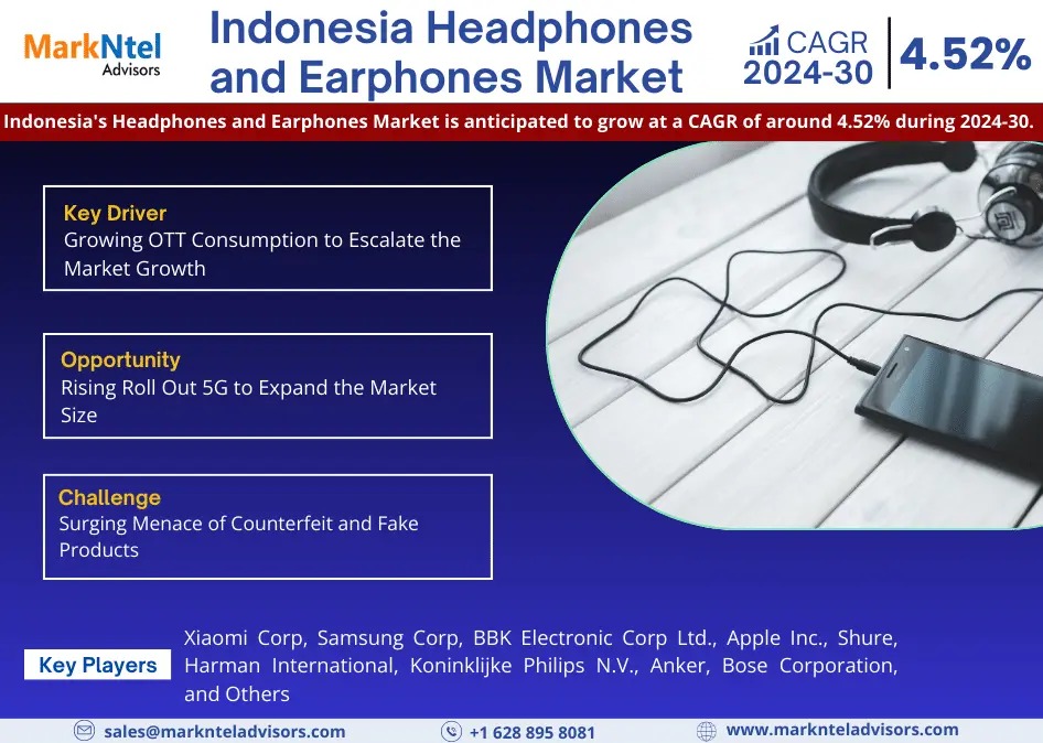 Indonesia Headphones and Earphones Market Growth and Development Insight – Size, Share, Growth, and Industry Analysis