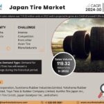 Japan Tire Market