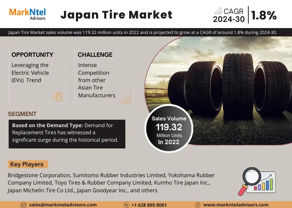 Japan Tire Market Growth and Development Insight – Size, Share, Growth, and Industry Analysis