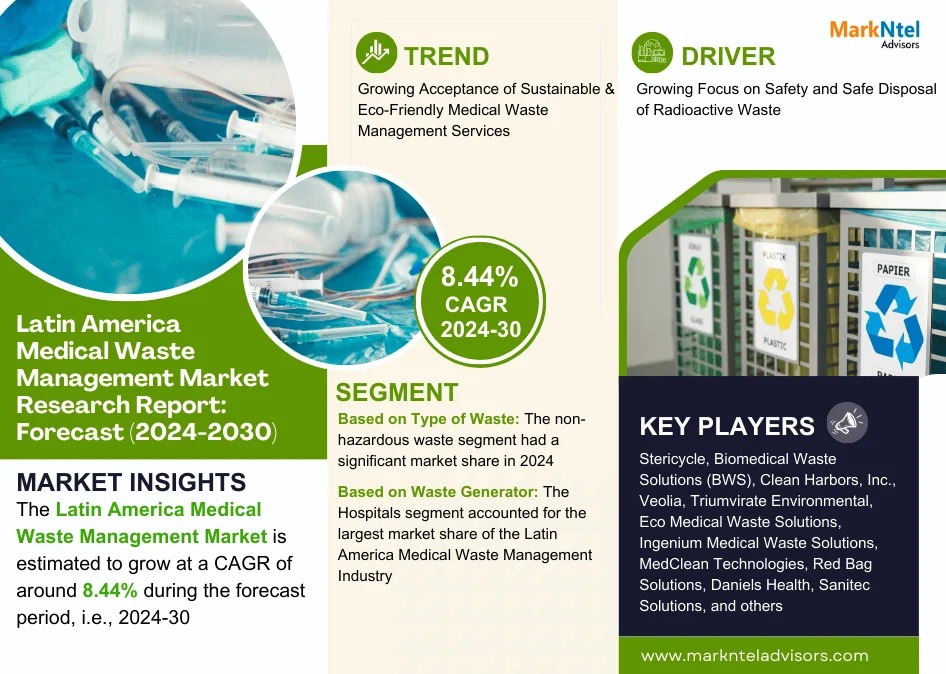 Latin America Medical Waste Management Market Size, Share, Trends, Demand, Growth and Competitive Analysis 2030