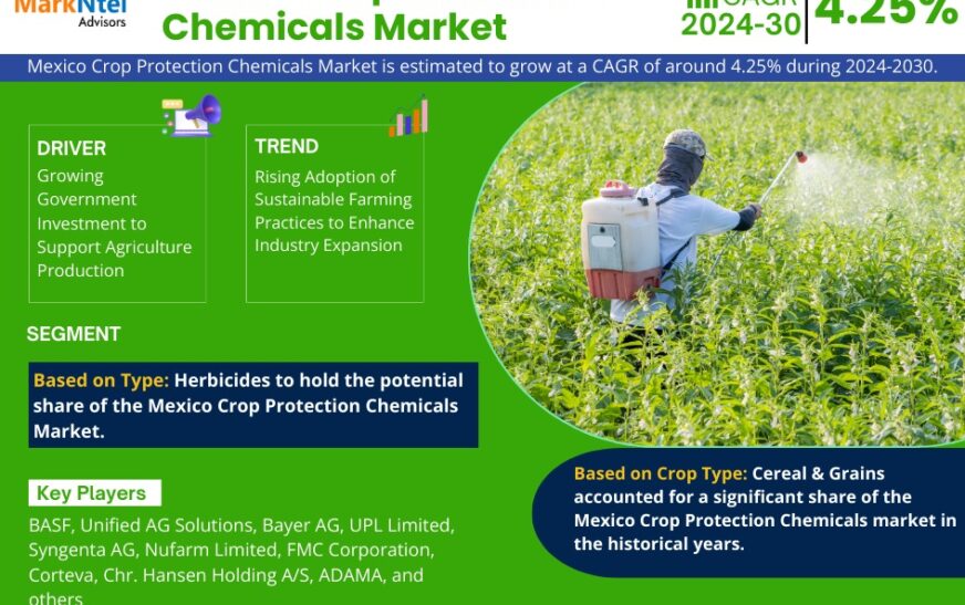 Mexico Crop Protection Chemicals Market Size, Share, Trends, Demand, Growth and Competitive Analysis 2030