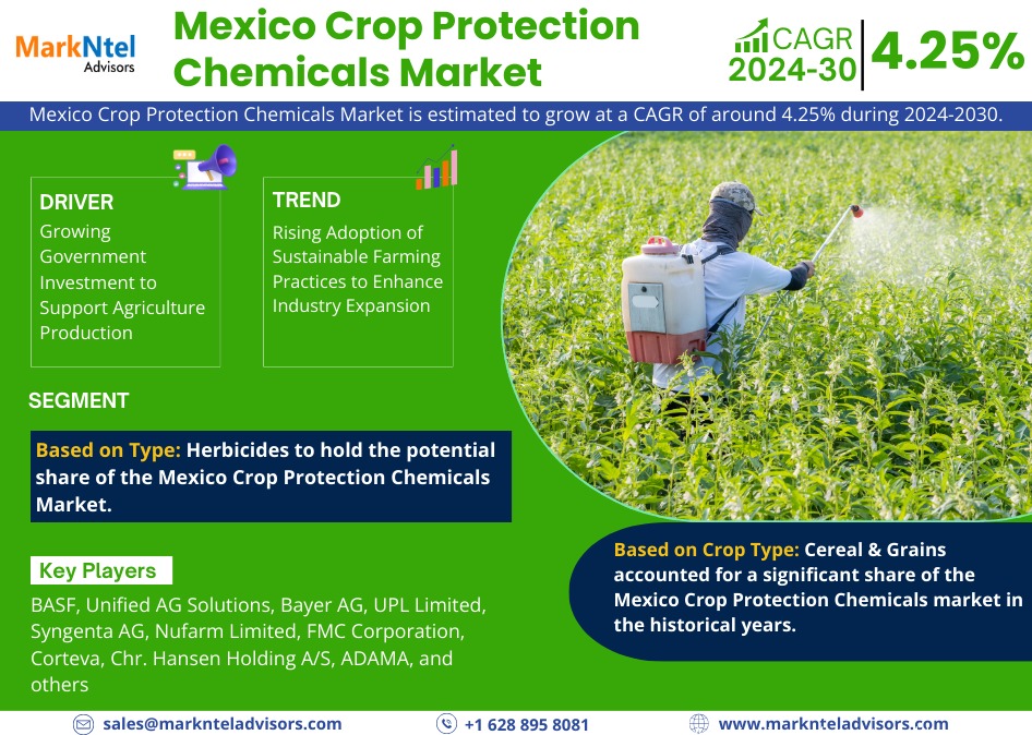 Mexico Crop Protection Chemicals Market Size, Share, Trends, Demand, Growth and Competitive Analysis 2030