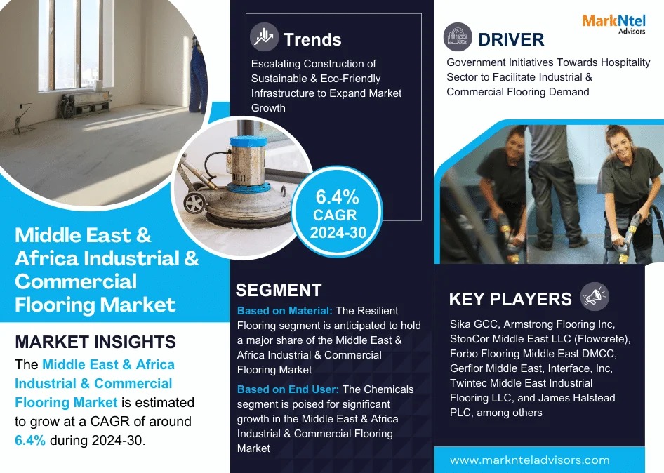 Middle East & Africa Industrial & Commercial Flooring Market Size, Share, Trends, Demand, Growth and Competitive Analysis 2030