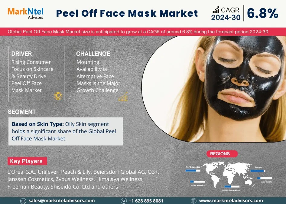 Forecast:  Peel Off Face Mask Market to Grow at 6.8% CAGR Over the Next Six Years