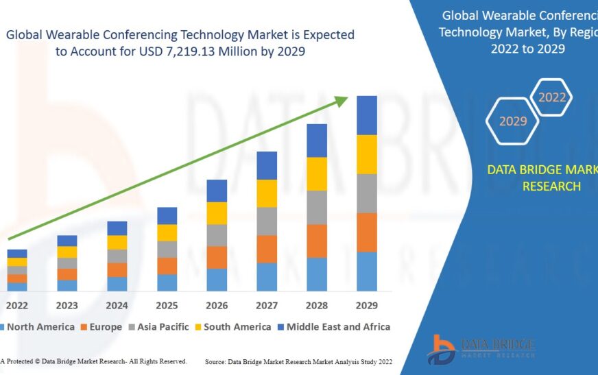 Global Wearable Conferencing Technology Market