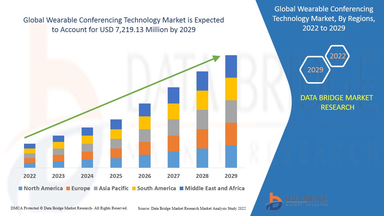 Why Wearable Conferencing Technology Is the Next Big Thing in Collaboration