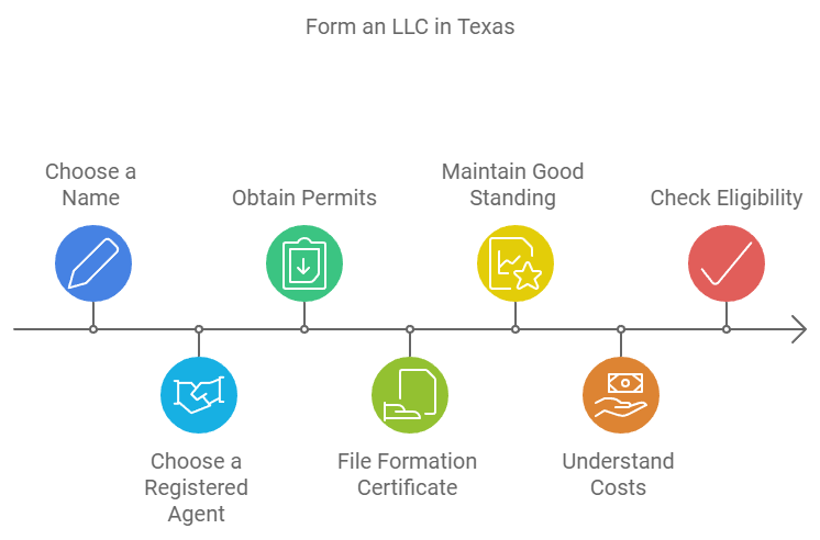 What is an LLC and Why It’s Popular in Texas